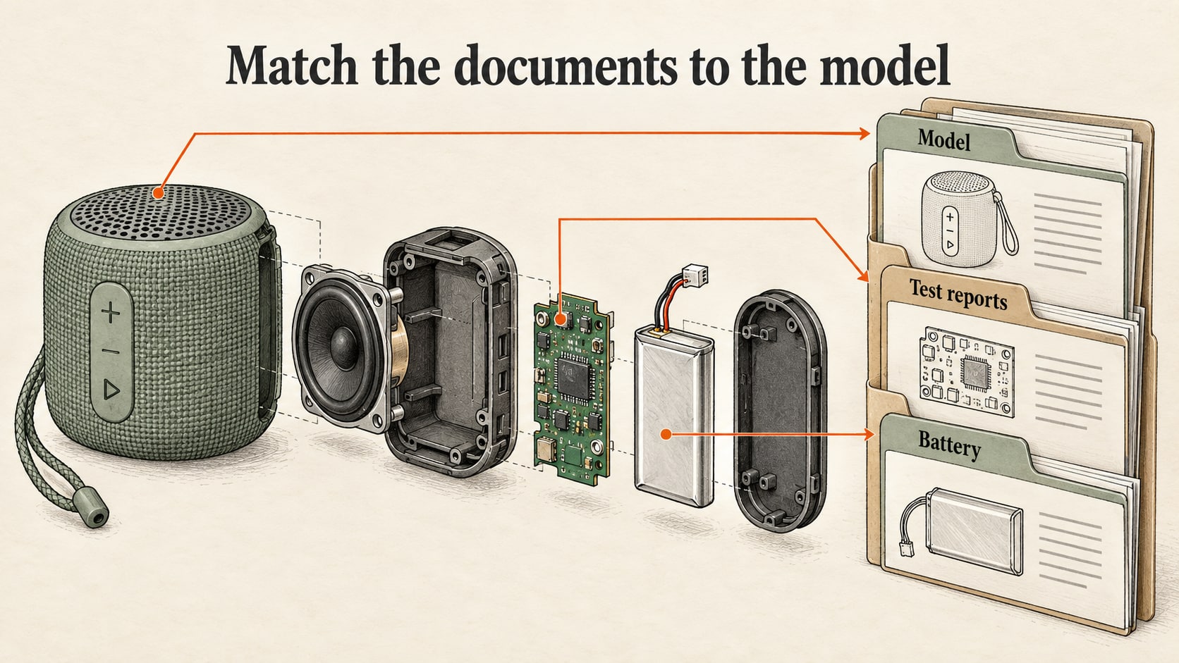 Illustrated speaker components linked to model records, test reports and battery documentation.