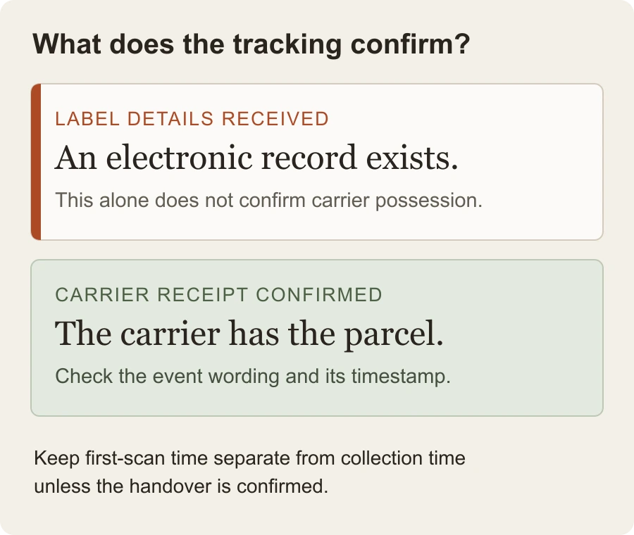 Two tracking evidence checks: label details confirm an electronic record; carrier receipt confirms possession. Record the event and its time without treating label creation as collection.