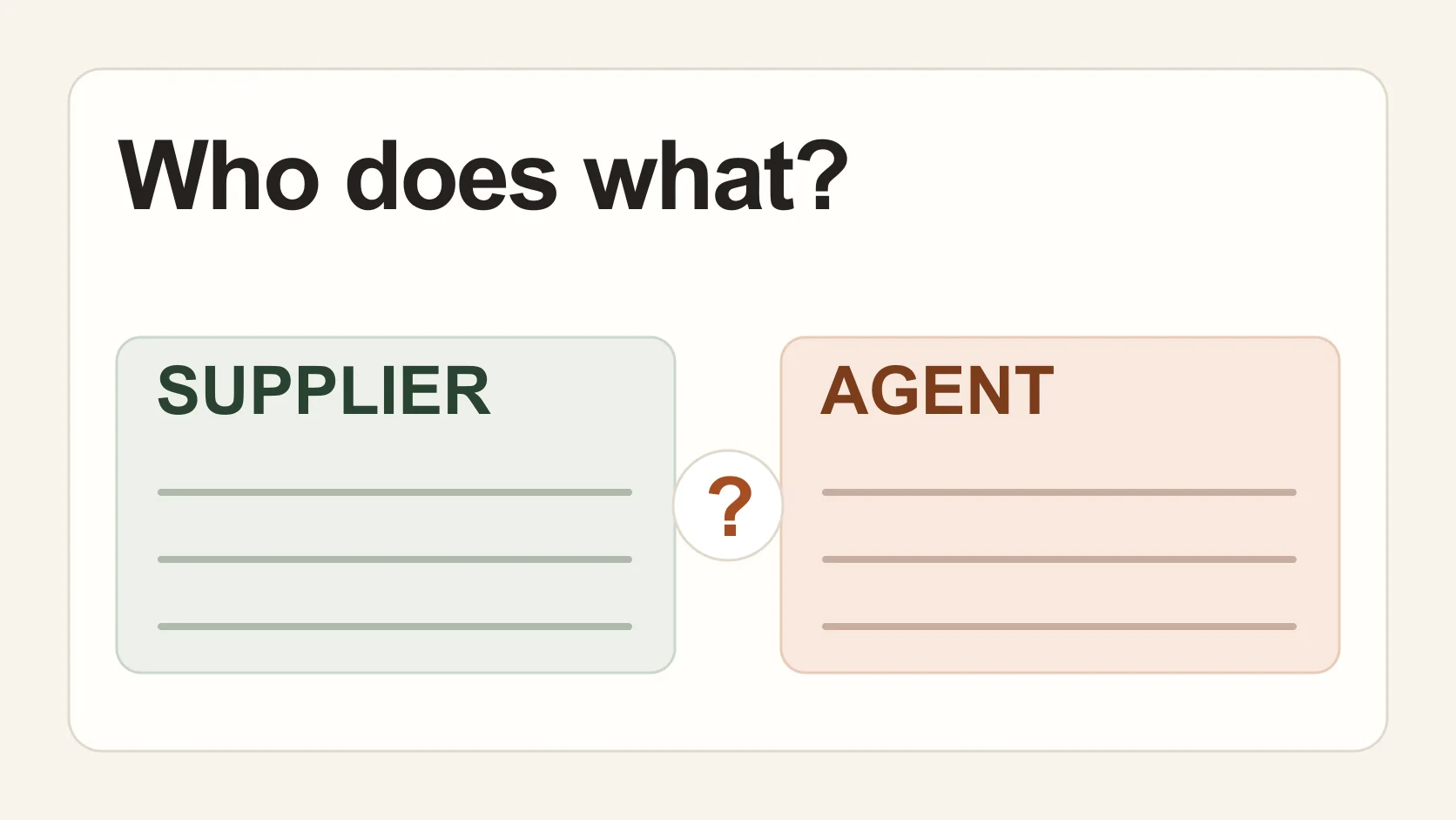 Two blank quote sheets labelled supplier and agent show that responsibilities need to be named before choosing.